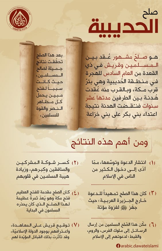 شروط صلح الحديبية 6 هـ