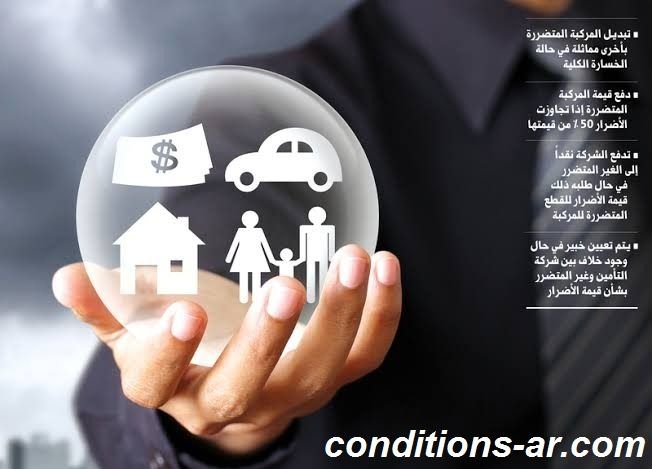 شروط التأمين ضد الغير في السعودية 1445